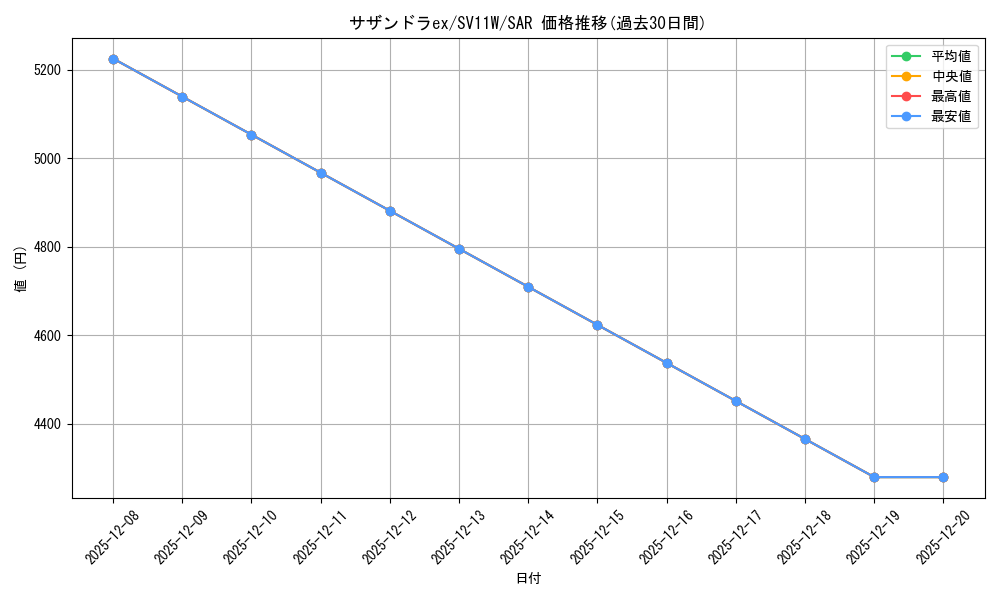 card_48190_series_61439_rarity_86498_graph
