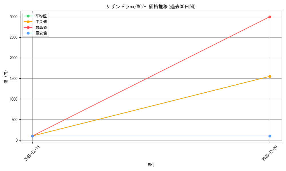 card_48190_series_80655_rarity_95225_graph