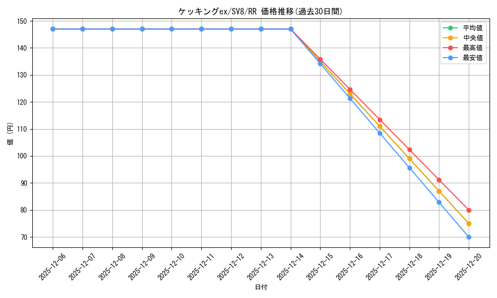 card_48202_series_61421_rarity_73311_graph
