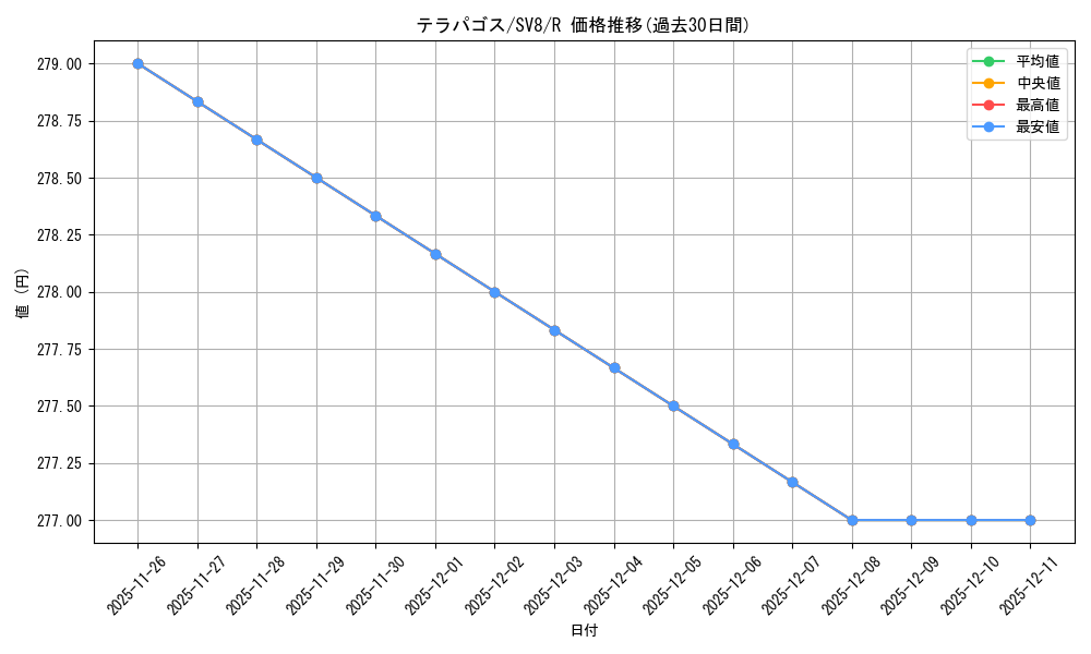 card_48211_series_61421_rarity_65216_graph