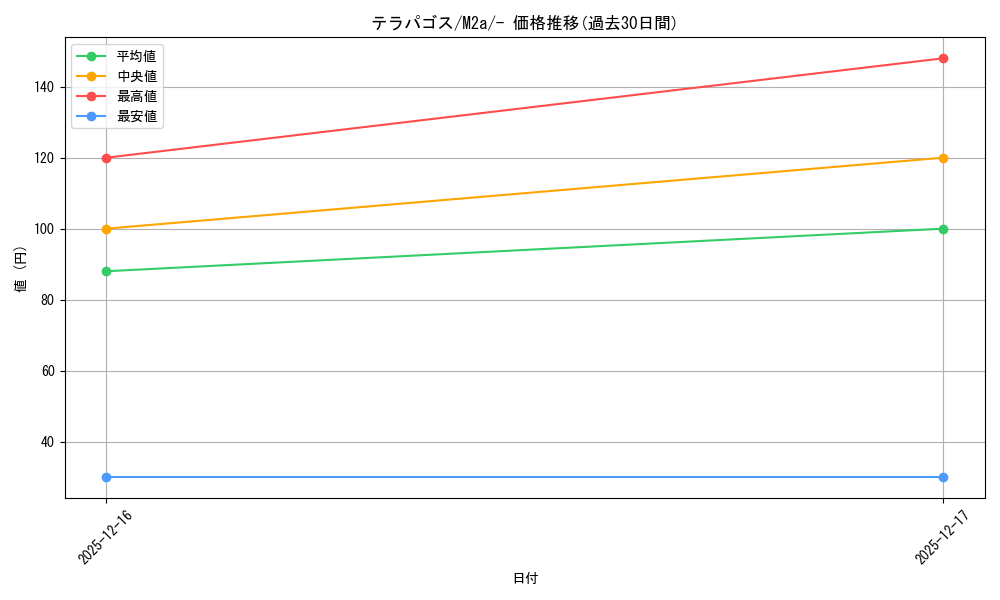 card_48211_series_84237_rarity_242201_graph