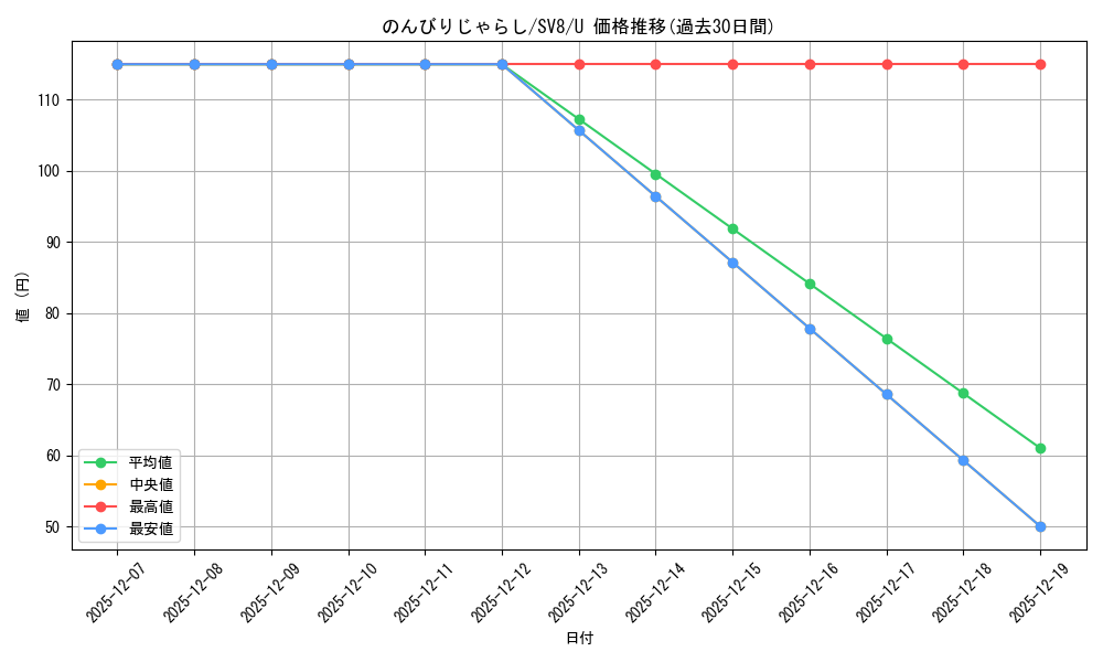 card_48214_series_61421_rarity_65215_graph