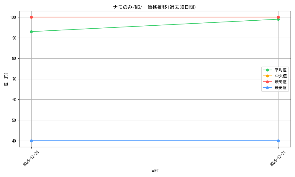 card_48217_series_80655_rarity_95225_graph