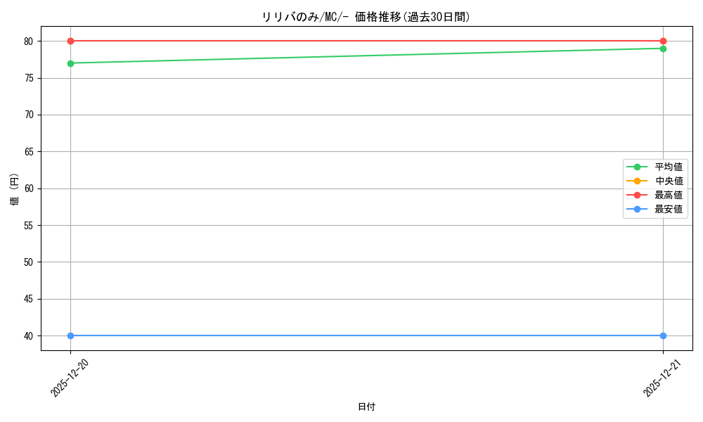 card_48218_series_80655_rarity_95225_graph