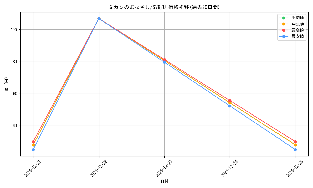 card_48222_series_61421_rarity_65215_graph