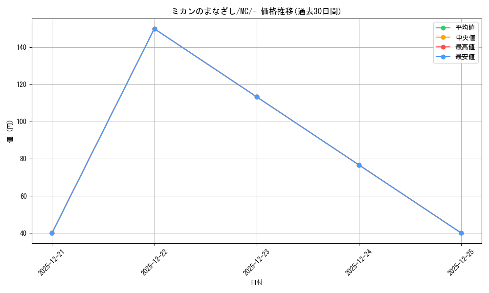 card_48222_series_80655_rarity_95225_graph