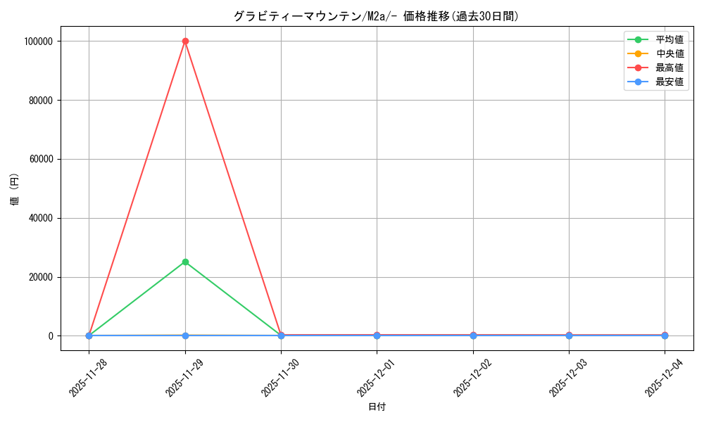 card_48224_series_84237_rarity_242201_graph