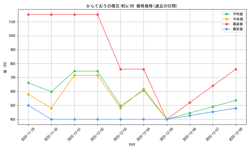 card_48278_series_84237_rarity_71891_graph