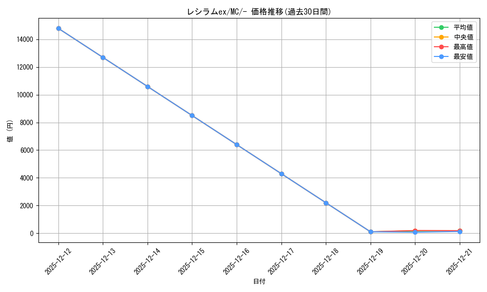 card_48383_series_80655_rarity_95225_graph