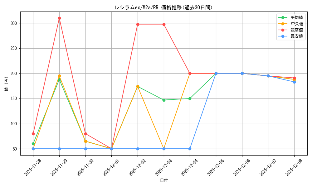 card_48383_series_84237_rarity_73311_graph
