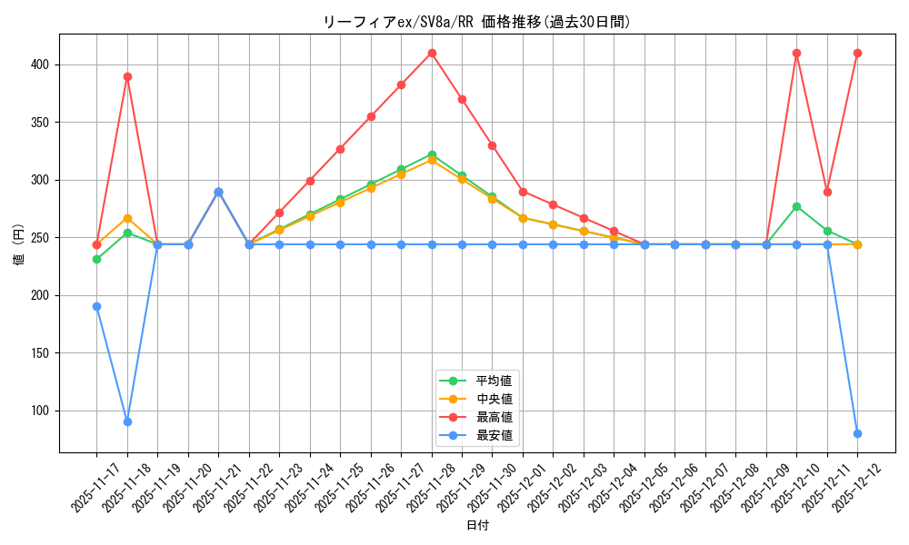 card_48518_series_61431_rarity_73311_graph