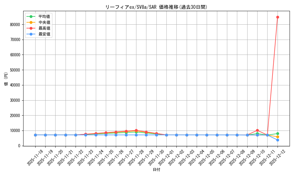 card_48518_series_61431_rarity_86498_graph