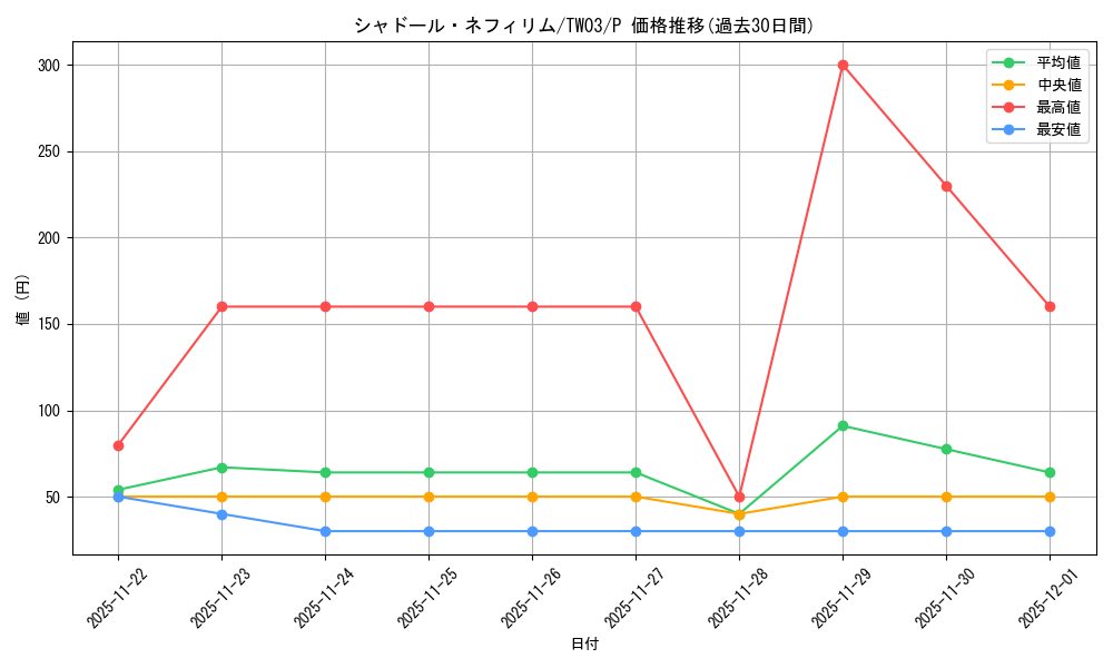 card_4851_series_384175_rarity_2_graph