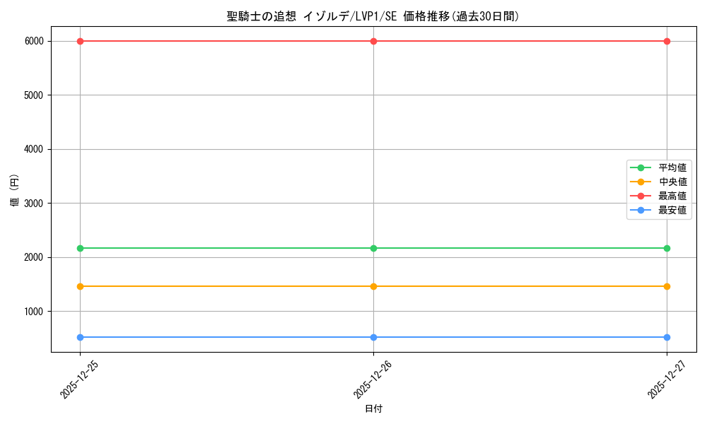 card_4853_series_11205_rarity_5_graph