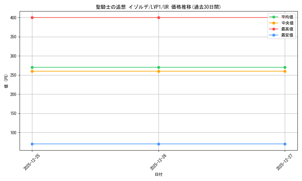 card_4853_series_11205_rarity_7_graph