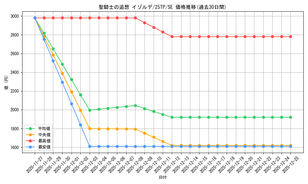 card_4853_series_183_rarity_3381_graph