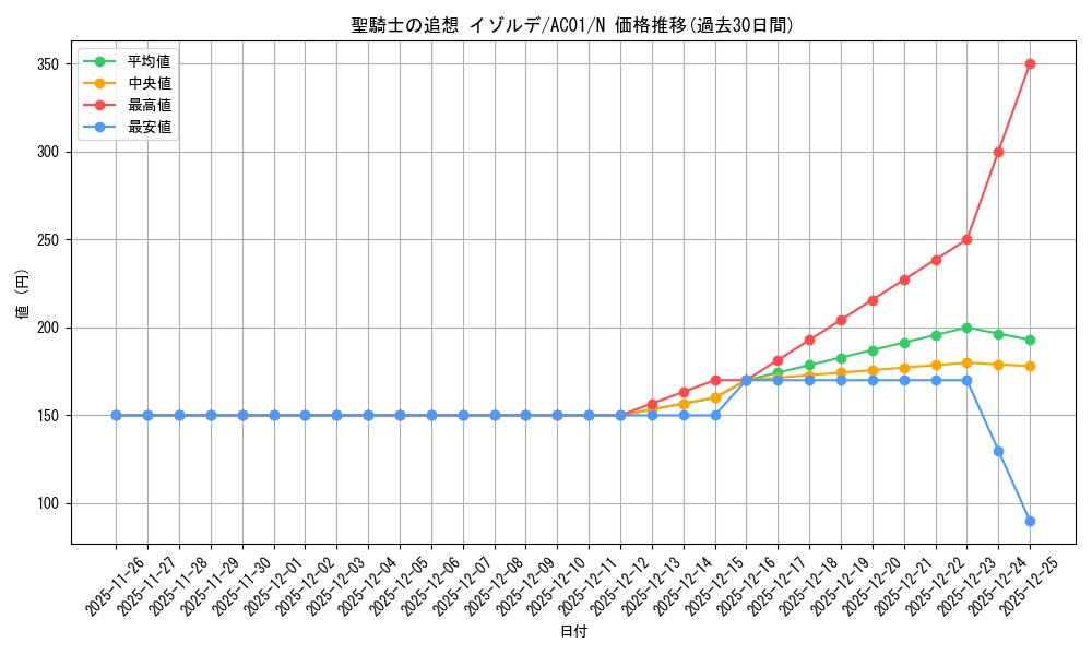 card_4853_series_5464_rarity_1_graph