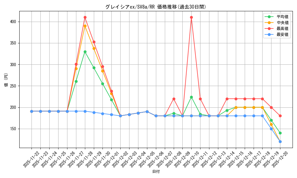 card_48556_series_61431_rarity_73311_graph
