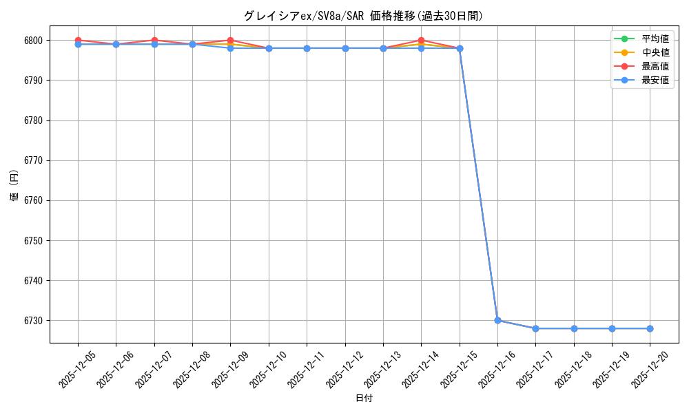 card_48556_series_61431_rarity_86498_graph