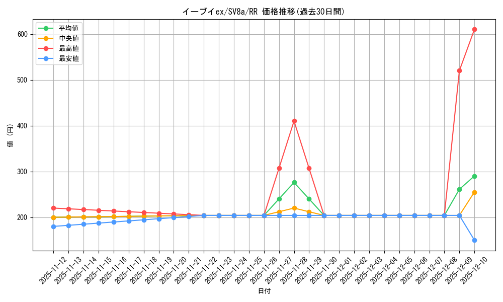 card_48641_series_61431_rarity_73311_graph
