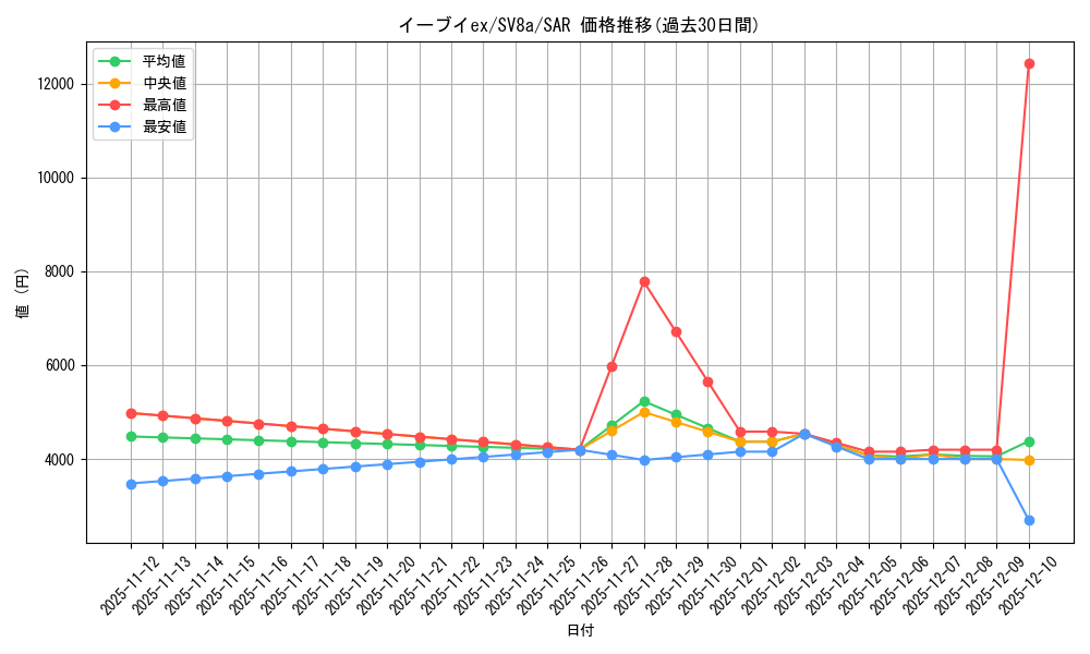 card_48641_series_61431_rarity_86498_graph
