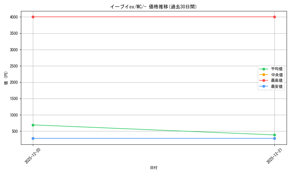card_48641_series_80655_rarity_95225_graph