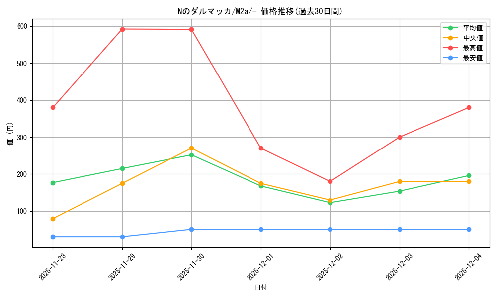 card_48767_series_84237_rarity_242201_graph