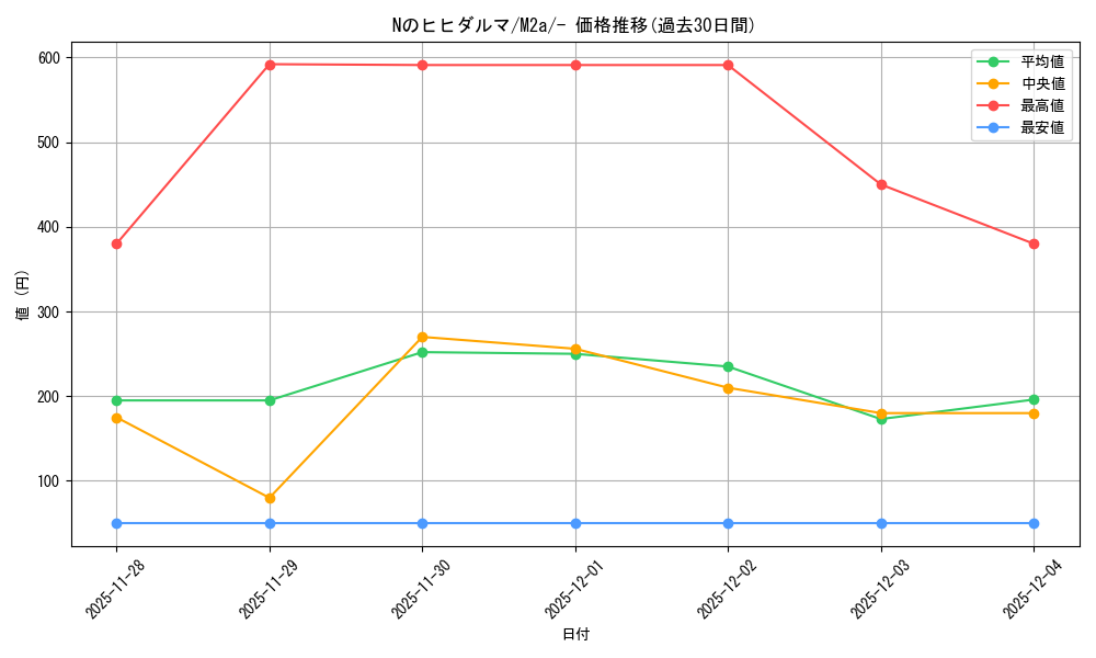 card_48768_series_84237_rarity_242201_graph