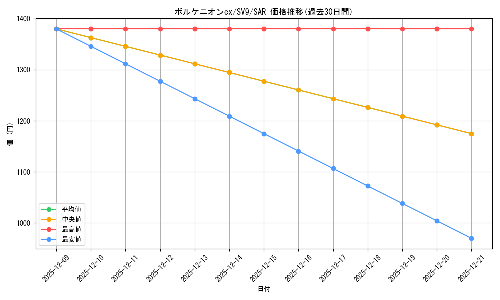 card_48769_series_61432_rarity_86498_graph
