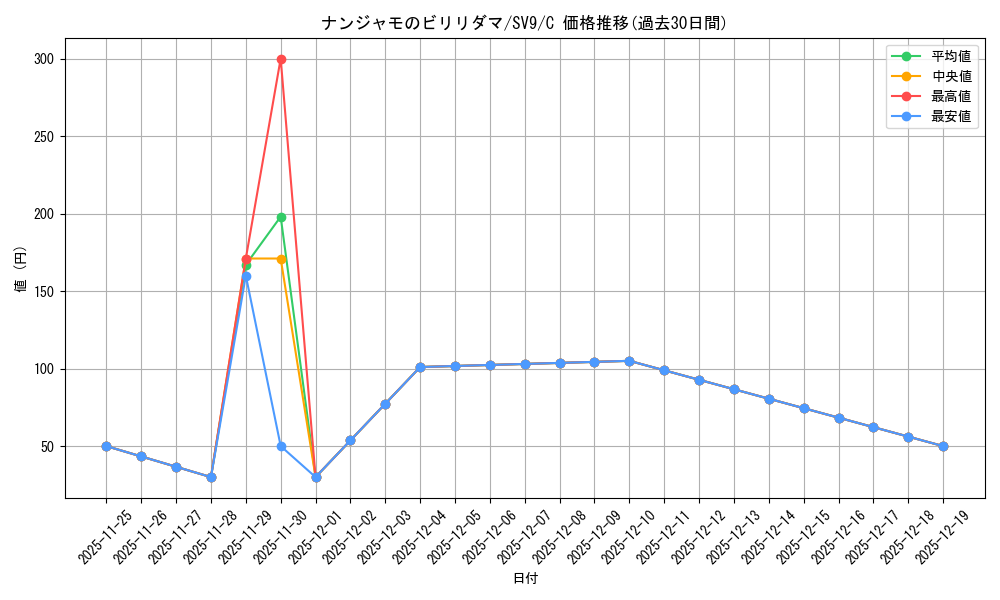 card_48778_series_61432_rarity_65214_graph