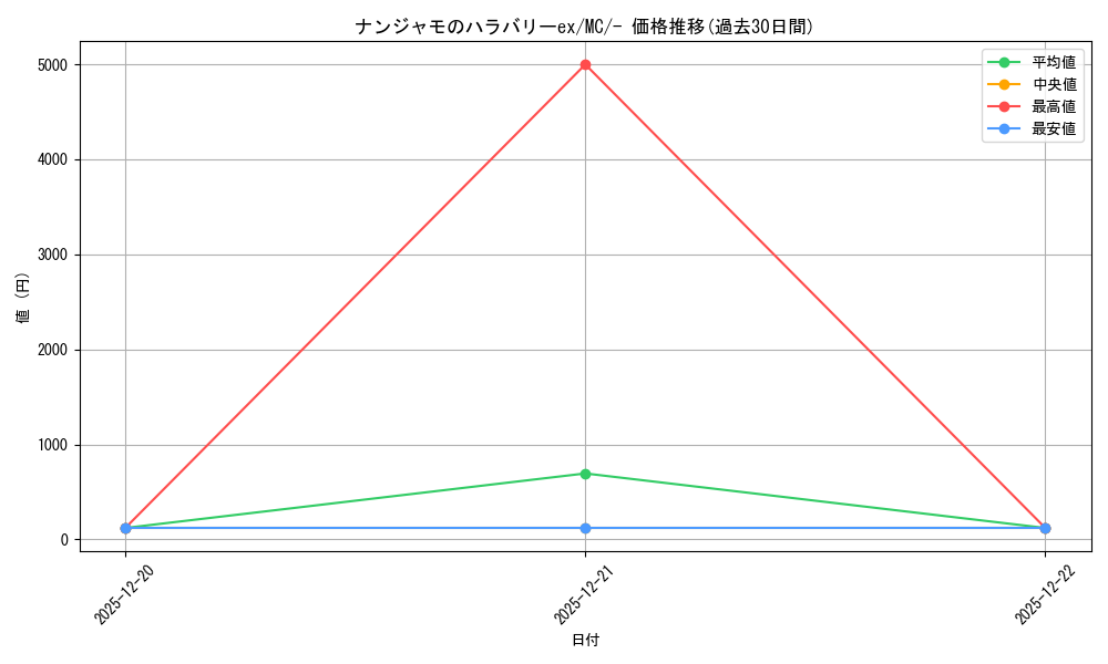 card_48782_series_80655_rarity_95225_graph