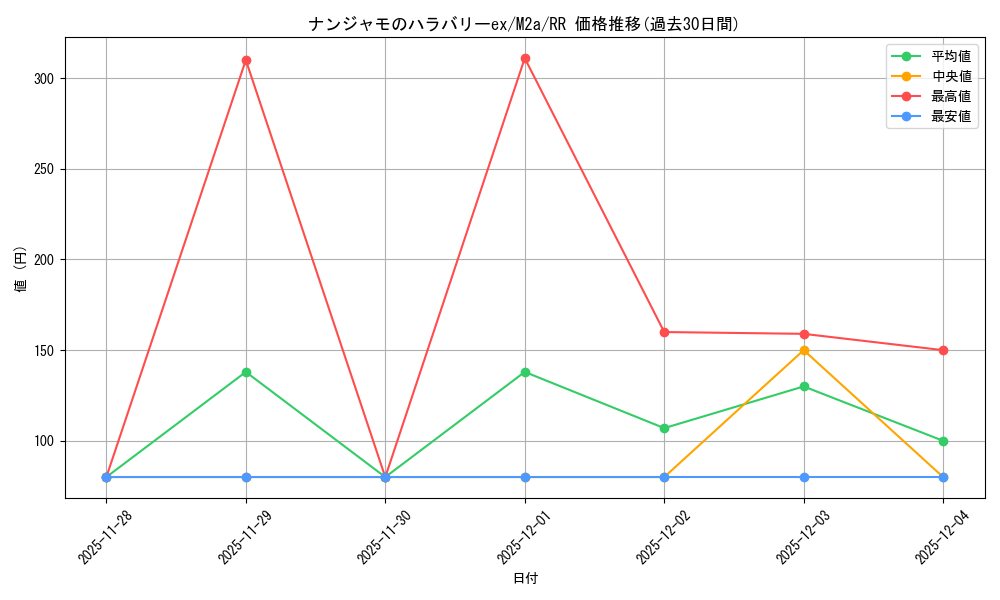 card_48782_series_84237_rarity_73311_graph