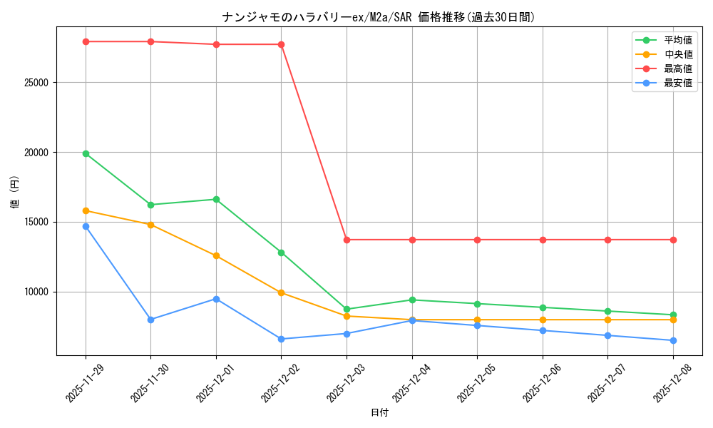 card_48782_series_84237_rarity_86498_graph