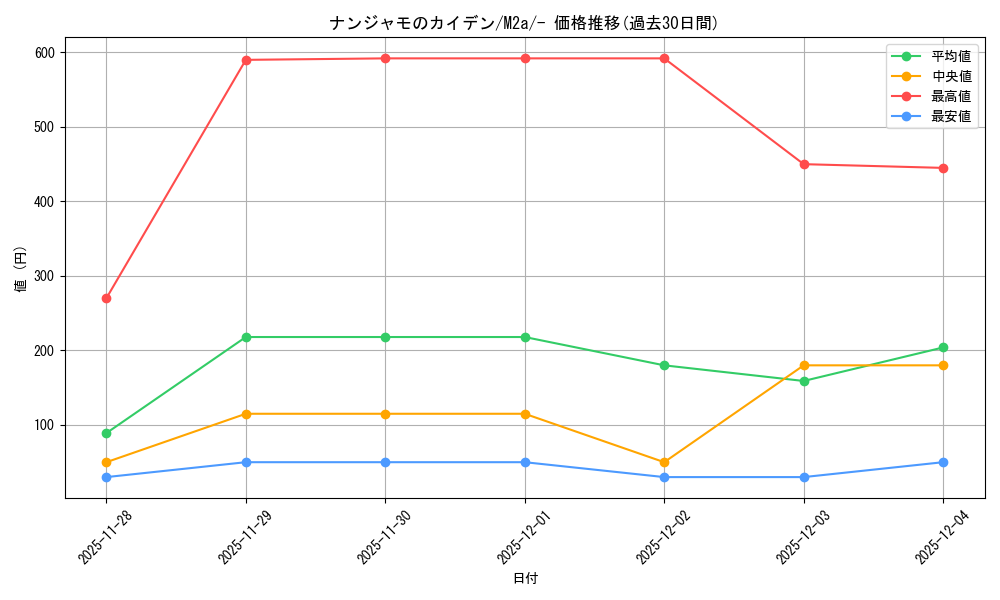 card_48783_series_84237_rarity_242201_graph