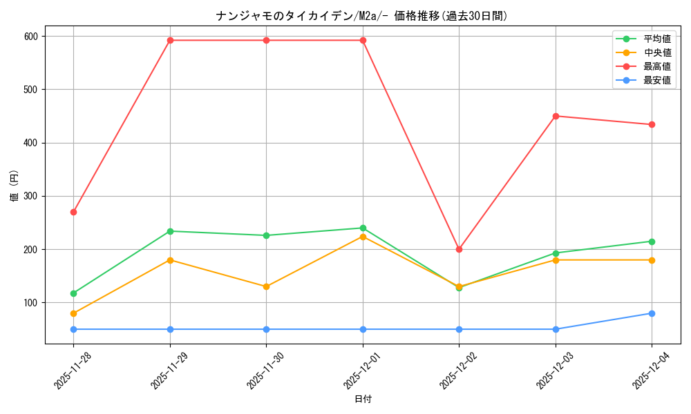 card_48784_series_84237_rarity_242201_graph