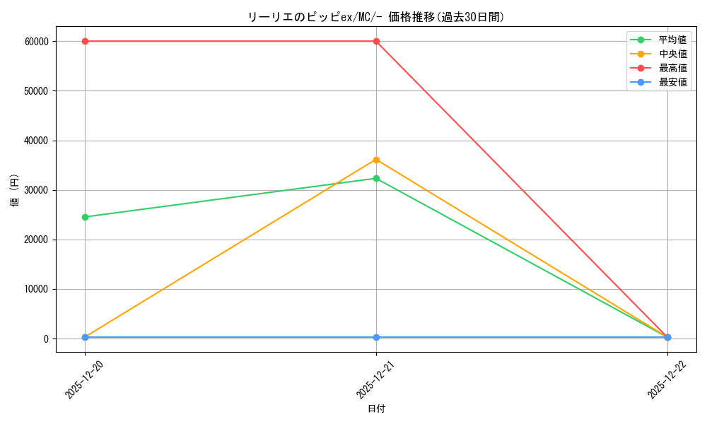 card_48785_series_80655_rarity_95225_graph