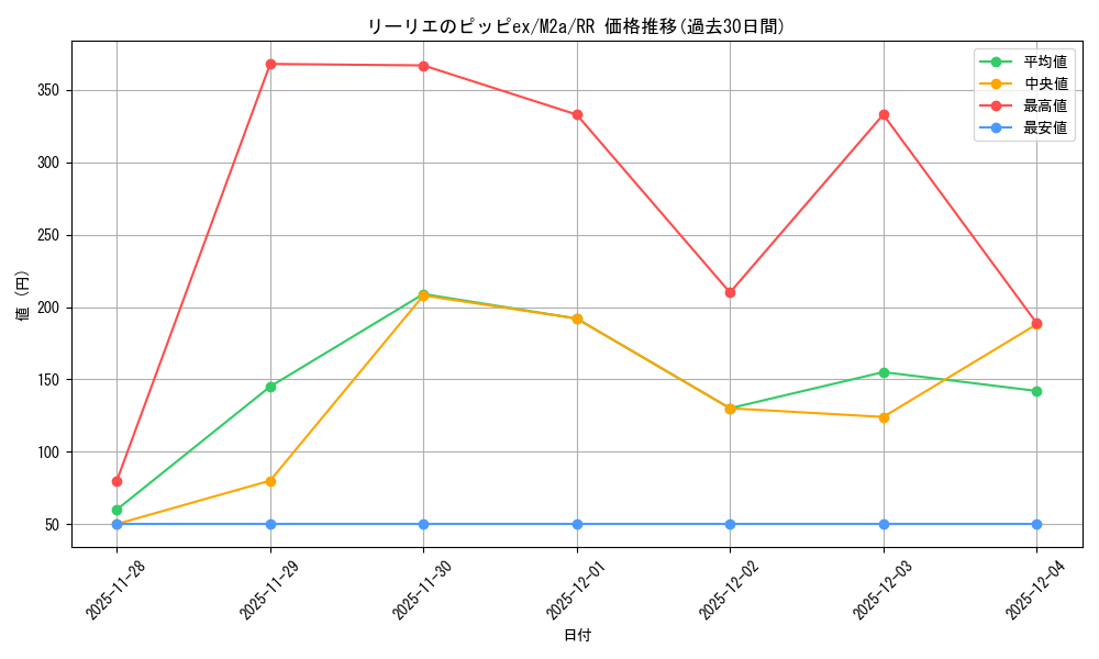 card_48785_series_84237_rarity_73311_graph