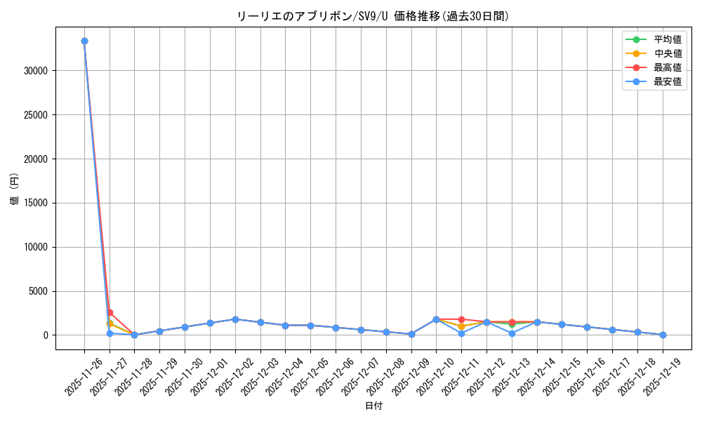 card_48794_series_61432_rarity_65215_graph