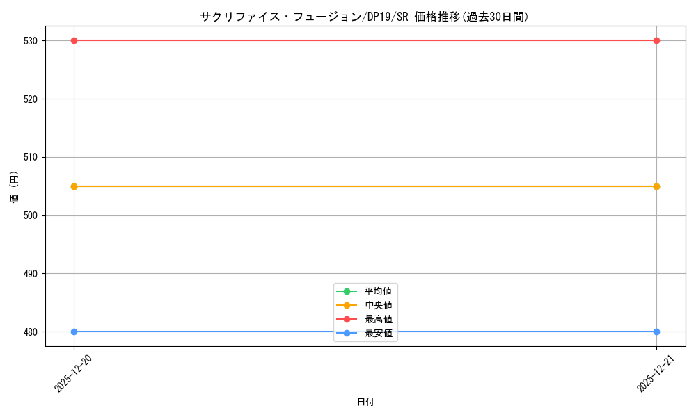 card_4879_series_11281_rarity_3_graph