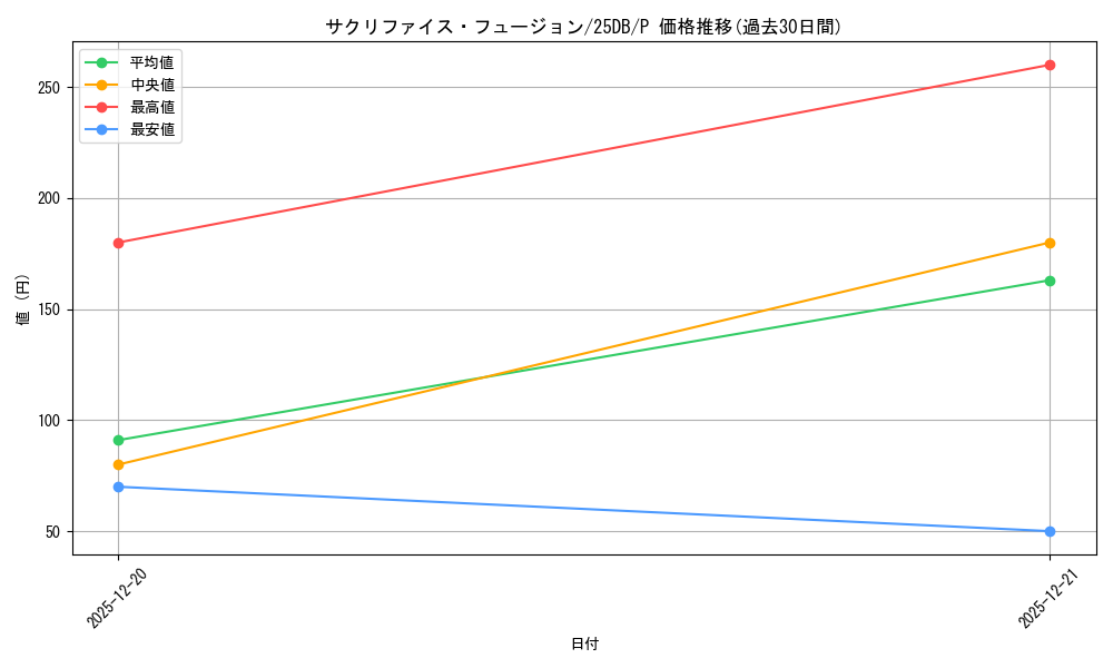 card_4879_series_1718805_rarity_2_graph