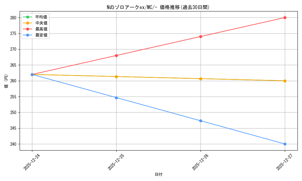 card_48813_series_80655_rarity_95225_graph