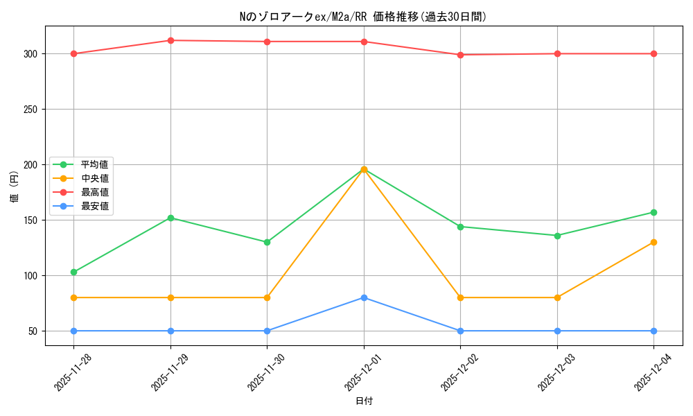 card_48813_series_84237_rarity_73311_graph