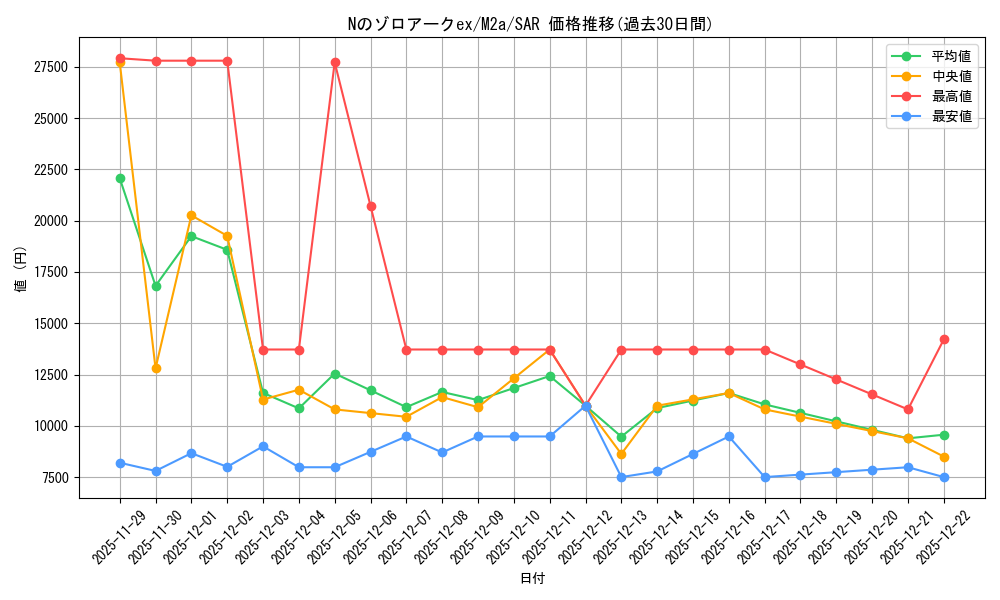 card_48813_series_84237_rarity_86498_graph