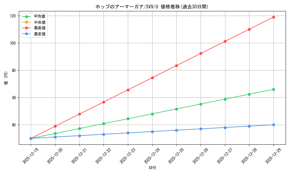 card_48820_series_61432_rarity_65215_graph