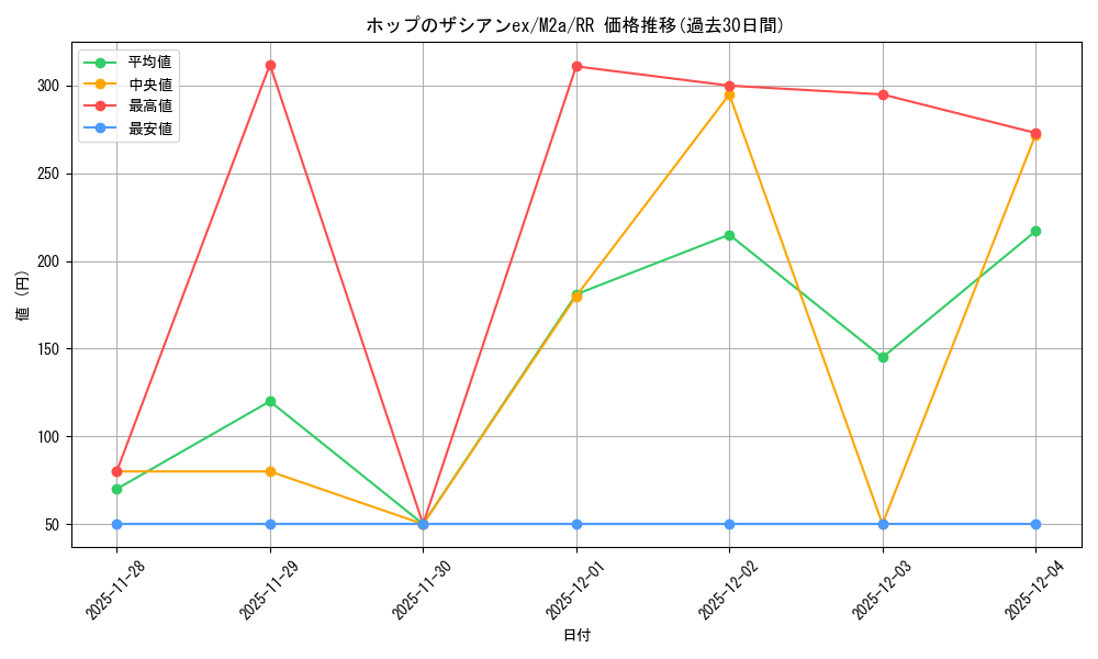 card_48821_series_84237_rarity_73311_graph