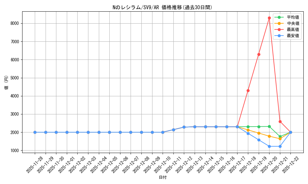card_48826_series_61432_rarity_86461_graph