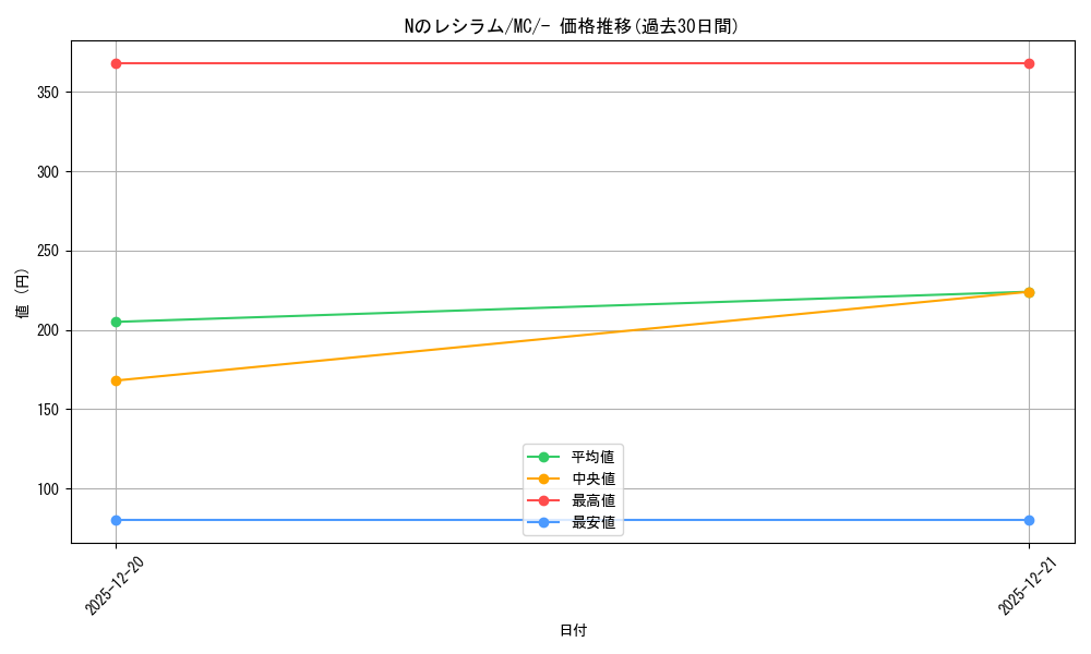 card_48826_series_80655_rarity_95225_graph