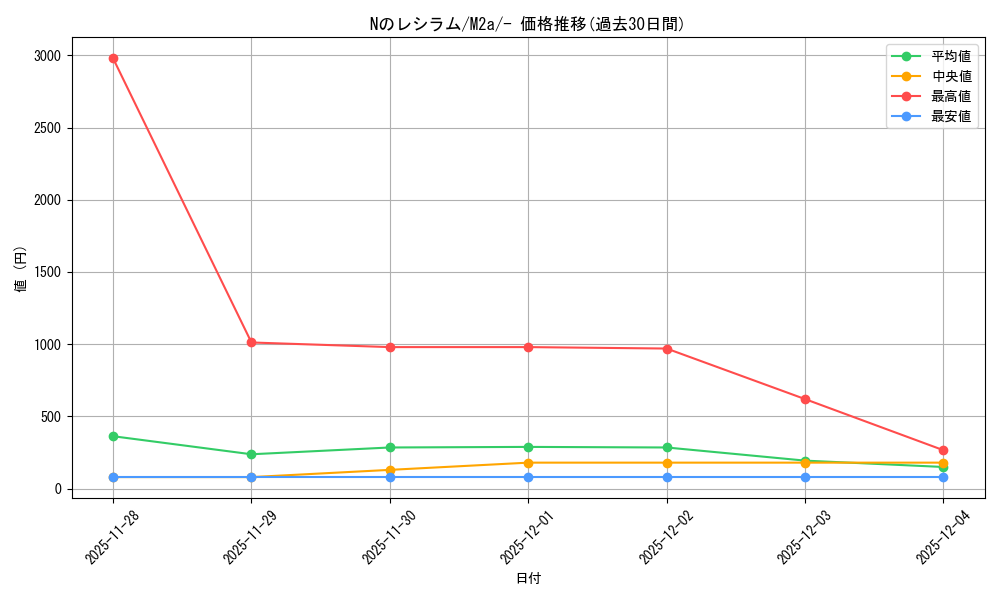 card_48826_series_84237_rarity_242201_graph