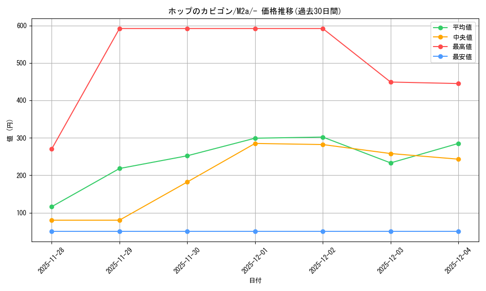 card_48827_series_84237_rarity_242201_graph