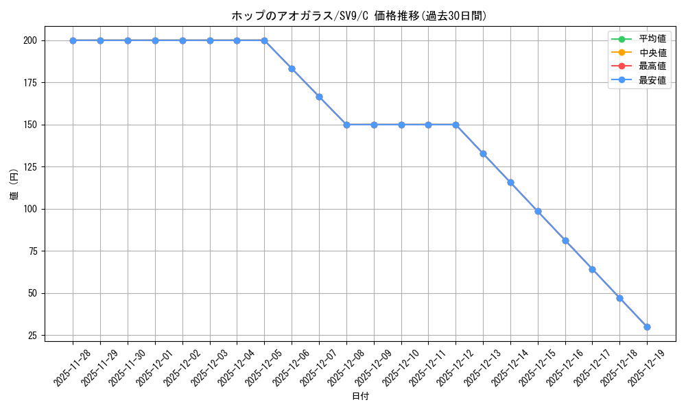 card_48836_series_61432_rarity_65214_graph